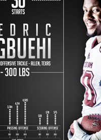 Team infographics, Cedric Ogbuehi, Texas A&M, Player Infographic, College Football, Infographic, SEC