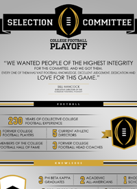 Team infographics, College football playoffs, Infographic