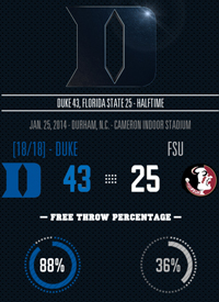 Team infographics, College Basketball, Duke, Duke Basketball, Infographic, ACC