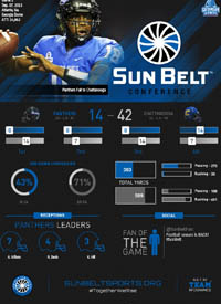 Team infographics, Georgia State, Panthers, Football, Infographic, College Football, Sun Belt