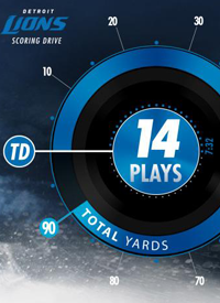Team infographics, Detroit Lions, Lions Football, NFL, Snapshot, Infographic