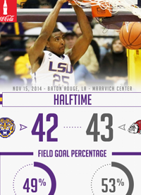 Team infographics, LSU Basketball, SEC, In Game, Infographic