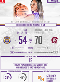 Team infographics, LSU Basketball, SEC, Post Game, Infographic