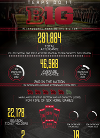 Team infographics, College Football Playoffs, Maryland Football, Terps, Custom Infographic, Infographic