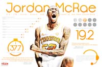 Team infographics, Jordan Mcrae, Tennessee Volunteers, Basketball, Infographic, SEC