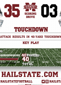 Team infographics, College Football, Mississippi State, Mississippi State Baseball, Scoring Drive, Infographic, SEC