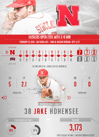 Team infographics, College Baseball, Nebraska Baseball, Huskers, Post Game Infographic, Infographic, B1G