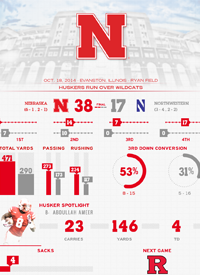Team infographics, Nebraska Football, Big Ten, Post Game, Infographic