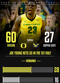 Team infographics, Oregon, Oregon Basketball, Oregon Ducks, College Basketball, Snapshot, Infographic, PAC-12