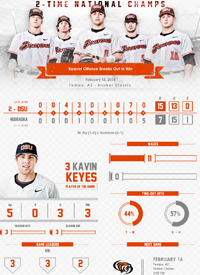 Team infographics, Oregon State, College Baseball, Oregon State Baseball, Post Game, Infographic, PAC-12