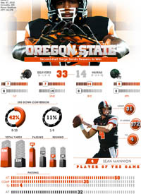 Team infographics, OSU, Oregon State Football, Oregon State Beavers, College Football, Infographic, PAC-12