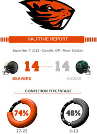 Team infographics, OSU, Oregon State Football, Oregon State Beavers, College Football, Infographic, PAC-12