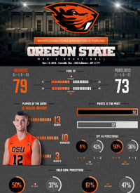 Team infographics, College Basketball, Post Game, Infographic, PAC-12