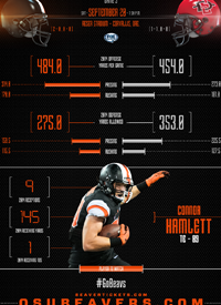 Team infographics, College Football, Oregon State, Oregon State Football, Preview, Infographic, PAC-12