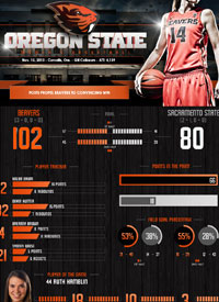 Team infographics, College Women's Basketball, Post Game, Infographic, PAC-12