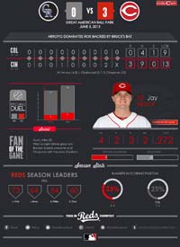 Team infographics, Cincinnati Reds, Baseball, Infographic, MLB