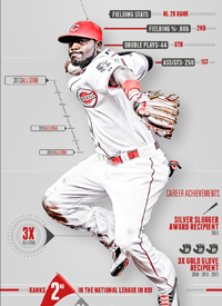 Team infographics, Brandon Phillips, Cincinnati Reds, All Star Game, Baseball, Infographic, MLB