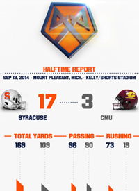 Team infographics, College Football, Syracuse, Syracuse Football, In game, Infographic, ACC