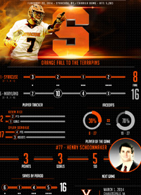 Team infographics, Lacrosse, Syracuse, Syracuse Men's LAX, post game, Infographic, ACC