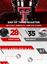Team infographics, Texas Tech, In Game, College Football, Infographic, Big 12