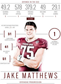 Team infographics, Jake Matthews, Texas A&M, Player Infographic, College Football, Infographic, SEC