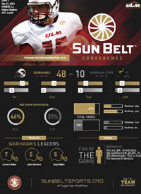 Team infographics, ULM, War Hawks, Football, Infographic, College Football, Sun Belt