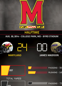 Team infographics, Maryland Football, B1G, Big Ten, In Game, Infographic