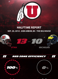Team infographics, Utah Utes Football, PAC-12, In Game, Infographic